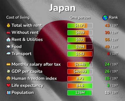 dating cost in japan